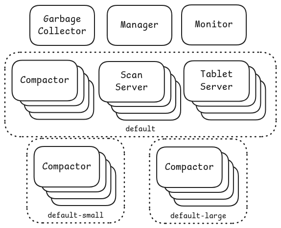 Scenario3